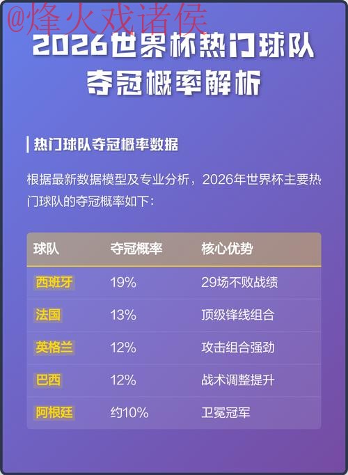 2026世界杯热门免费买球赛分析
