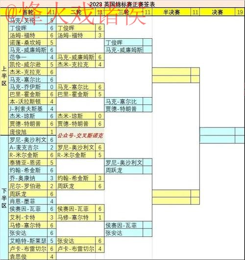 揭秘世界杯直播平台排行赢家 揭秘世界杯直播平台排行赢家