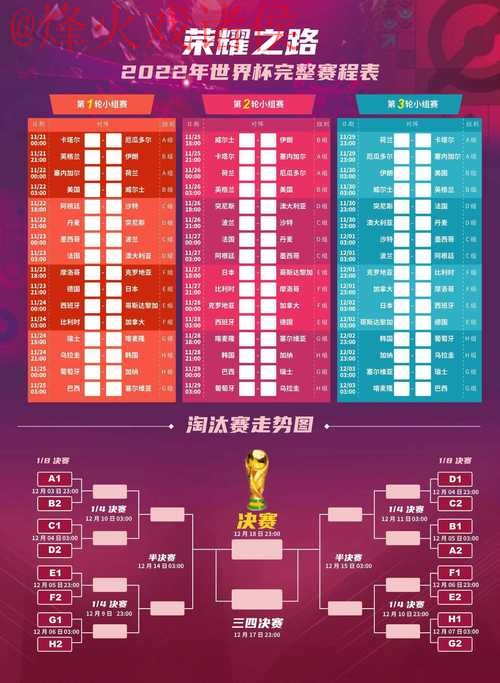 如何进行世界杯盘口注册指南 如何进行世界杯盘口注册指南