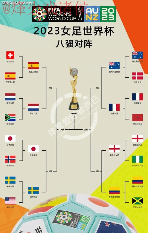 2023年世界杯下注排名与热门赛事分析 2023年世界杯下注排名与热门赛事分析